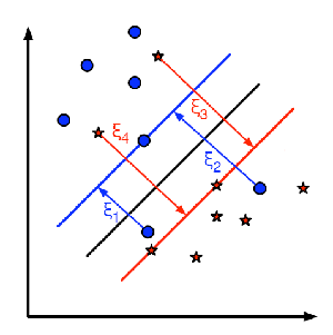 Misclassification