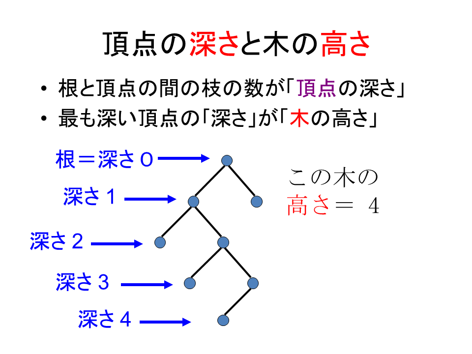 Height of Tree