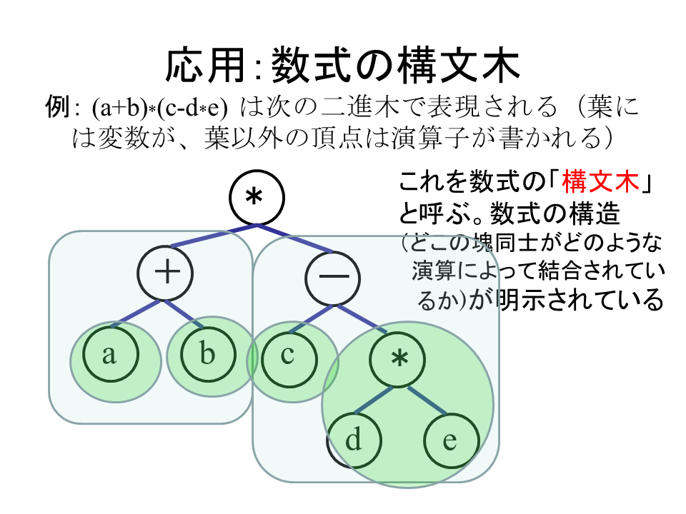 Math Tree