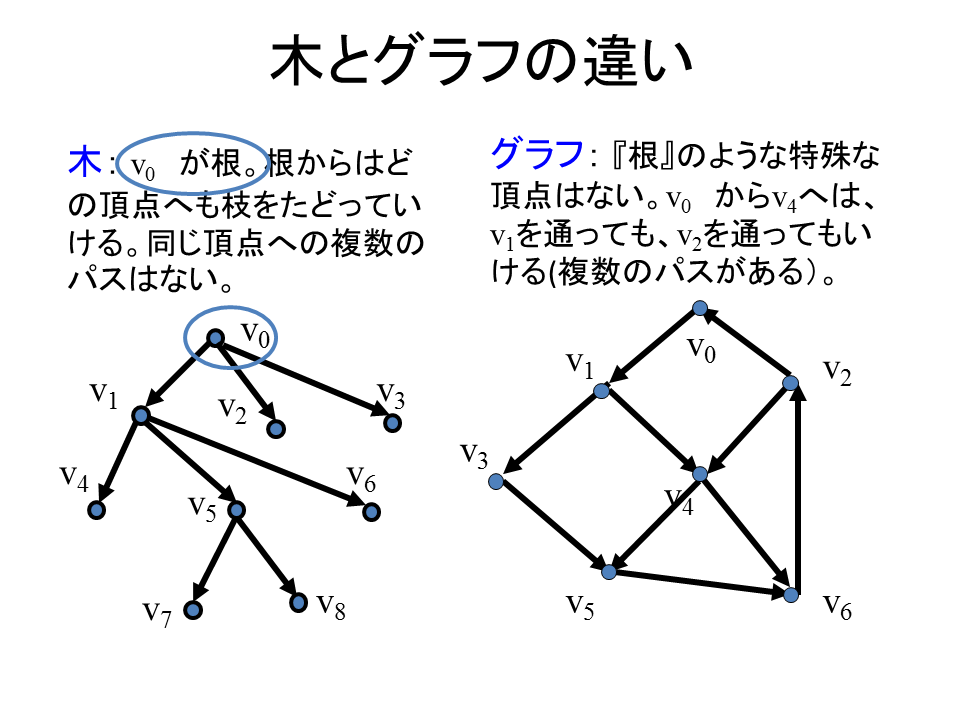Fig 2.8