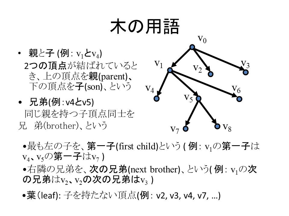 Terms of Tree structure